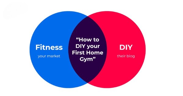 Bức hình “thần thánh” về việc tạo tính liên quan giữa trang web Fitness với trang web đồ handmade