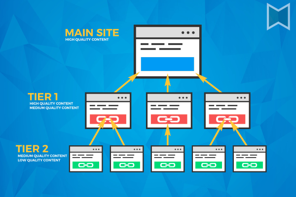 Mô hình Backlink Pyramid (Liên kết kim tự tháp)