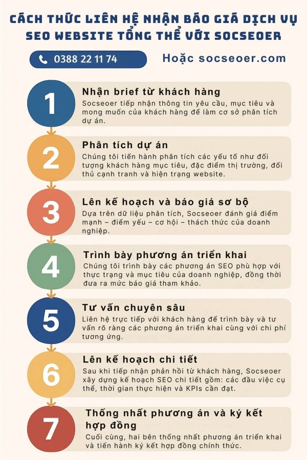 Cách thức liên hệ nhận báo giá dịch vụ SEO website tổng thể với Socseoer