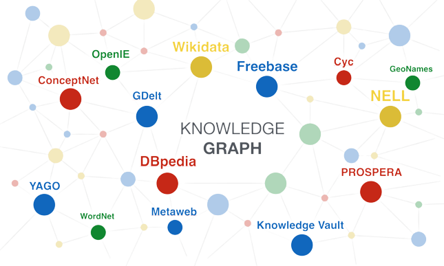 Hướng dẫn tạo sơ đồ tri thức Knowledge Graph cho website chuẩn