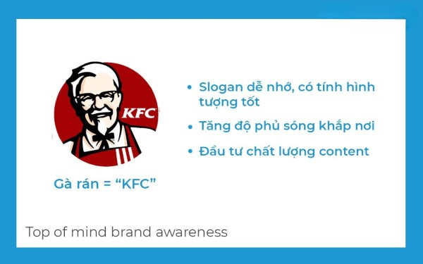 Ví dụ về thương hiệu Top of mind Awareness – gà rán KFC