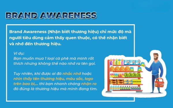 Brand Awareness – Nhận biết thương hiệu là gì?