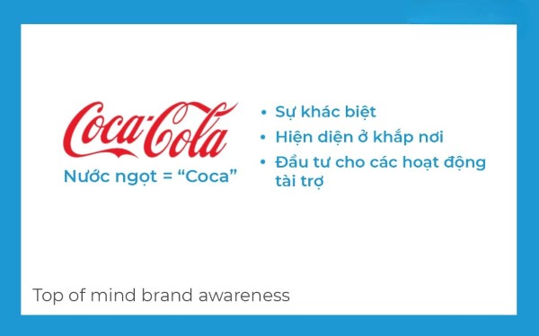 Ví dụ về thương hiệu Top of mind Awareness – nước ngọt Coca Cola