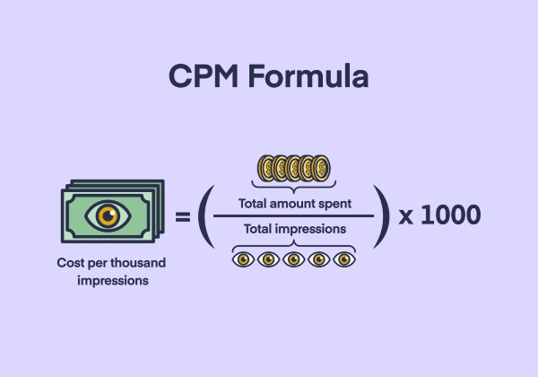 CPM – Cost Per Mille