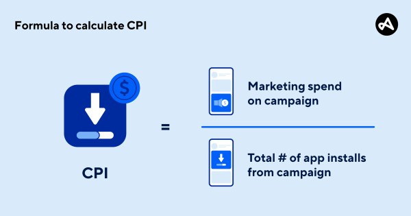 CPI – Cost Per Install