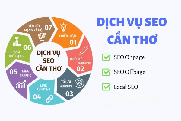 Các loại hình dịch vụ SEO phổ biến tại Cần Thơ
