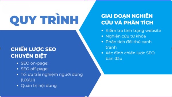 Quy trình triển khai dịch vụ SEO tại Cần Thơ chuyên nghiệp từ Socseoer