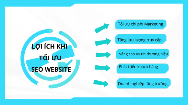 Lợi ích khi chọn dịch vụ SEO tại Đà Nẵng của Socseoer