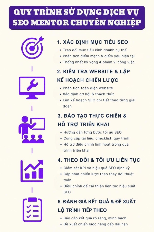 Quy trình sử dụng dịch vụ SEO Mentor chuyên nghiệp 