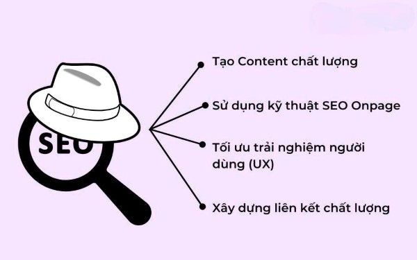 Những chiến lược SEO Mũ Trắng phổ biến hiện nay