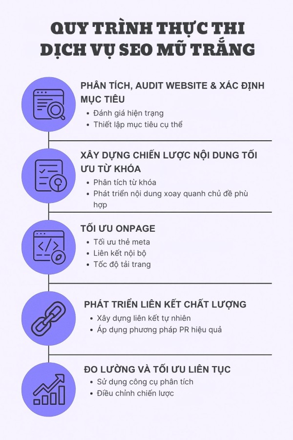 Quy trình thực thi dịch vụ SEO mũ trắng chuẩn