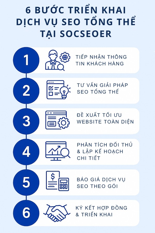 Quy trình thực hiện hợp đồng dịch vụ SEO tổng thể tại Socseoer