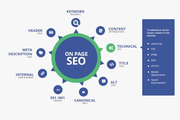 Dịch vụ tối ưu hóa trang (on-page seo) trong seo tổng thể