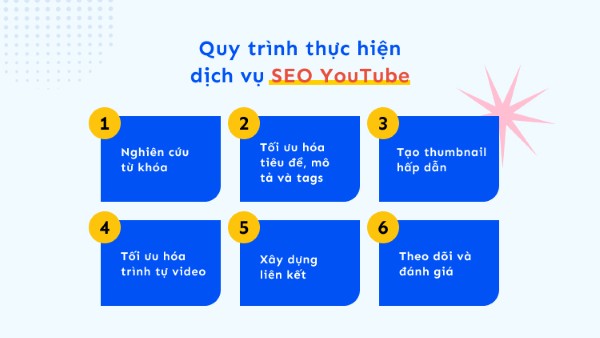Quy trình triển khai dịch vụ SEO YouTube