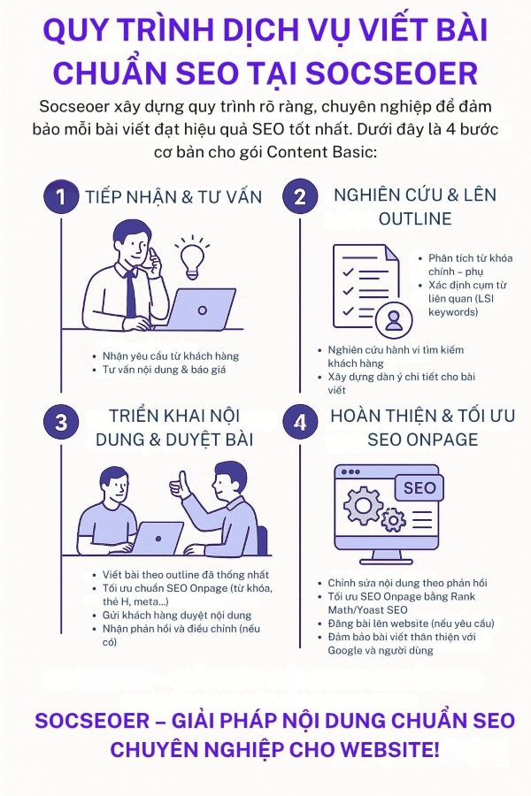 Quy trình triển khai dịch vụ viết bài chuẩn SEO tại Socseoer