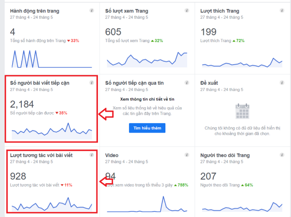 Một số lưu ý cần biết khi đo lường Engagement