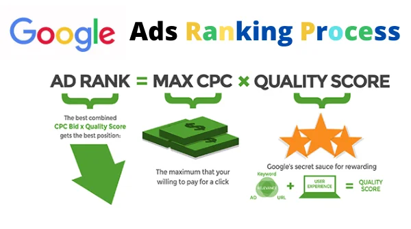 Quality Score, AdRank và cách Google xếp hạng quảng cáo