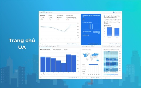 Trang chủ UA chứa nhiều chỉ số báo cáo.