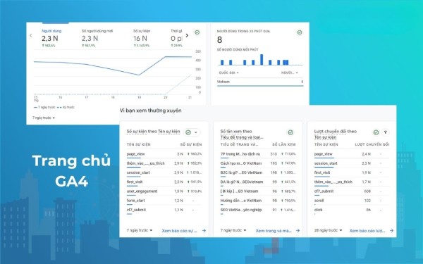 Trang chủ của Google Analytics 4 được tinh gọn và dễ nhìn hơn.