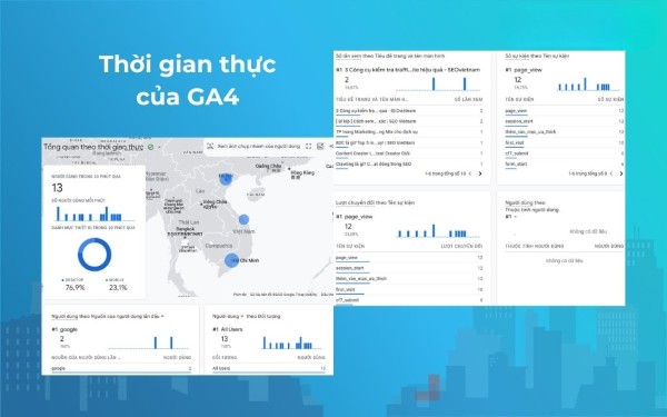 Báo cáo thời gian thực GA4 được trình bày trong 1 trang báo cáo