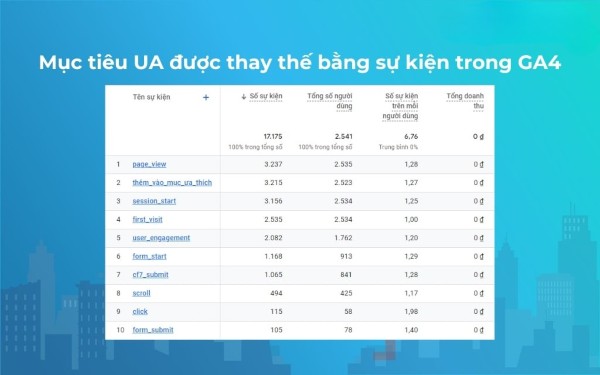 Mục tiêu của UA trước đó được thay thế thành các sự kiện trong phiên bản mới nhất