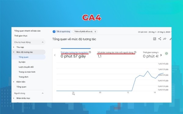 Chỉ số tỷ lệ thoát không còn, GA4 ra mắt 2 chỉ số mới