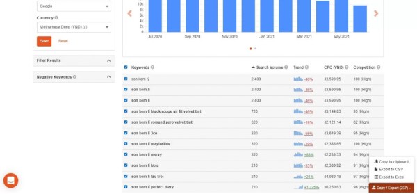 Công cụ SEO Keywordtool.io giúp bạn đo lường được rất nhiều chỉ số SEO khác