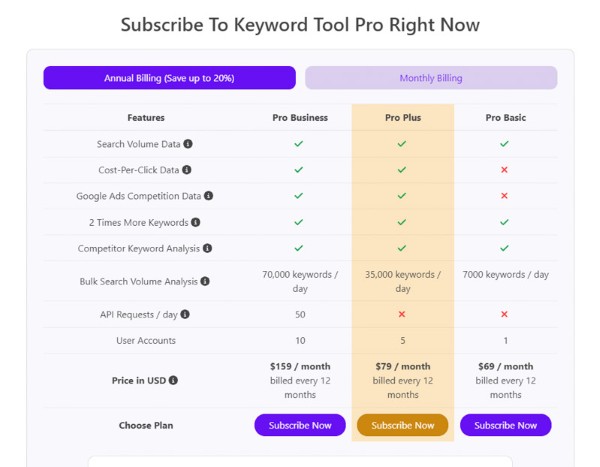 Các gói trả phí của Keywordtool.io