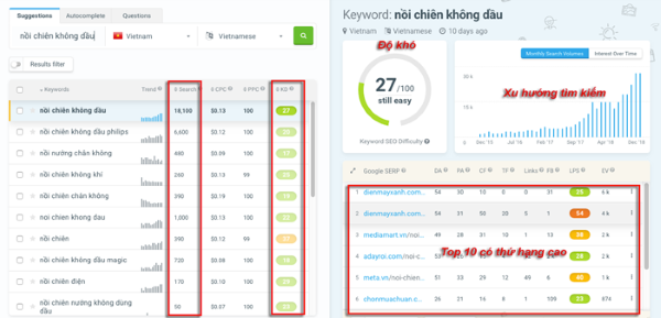 Hướng dẫn sử dụng KWFinder để nghiên cứu từ khóa