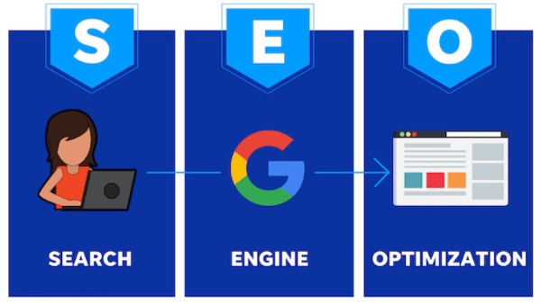 SEO là gì?