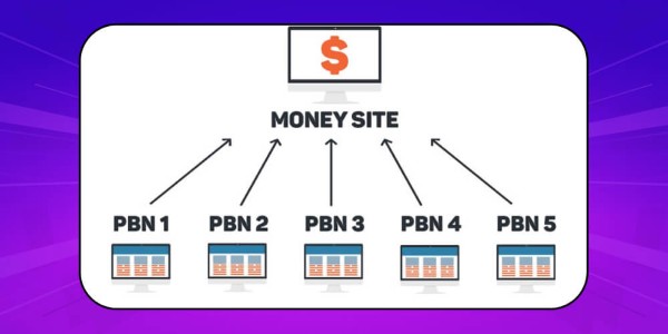 Chi phí xây dựng hệ thống website vệ tinh