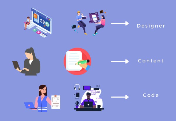 Quản trị và Vận hành Website hiệu quả