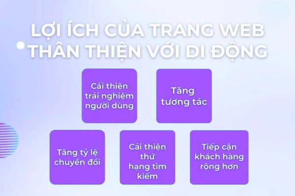 Tầm quan trọng của việc tối ưu cho thiết bị di động