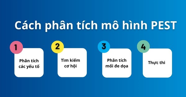 Các bước phân tích mô hình PEST cho doanh nghiệp