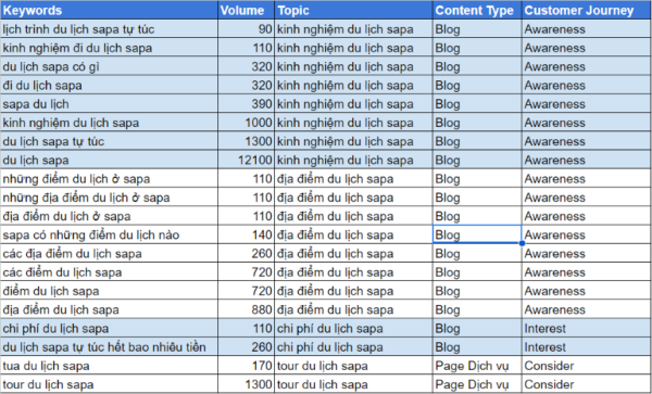 Quy trình SEO tổng thể với 10 bước tiêu chuẩn mới nhất