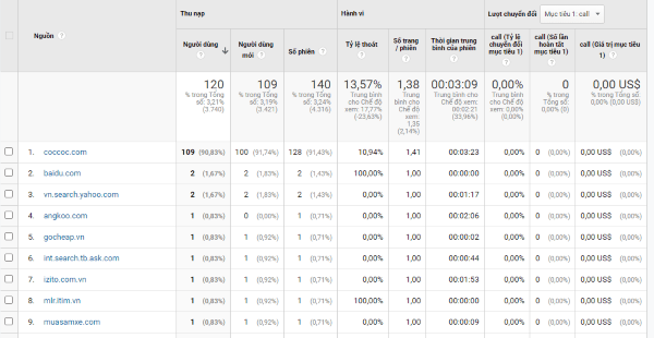 Lượng traffic đến từ các backlink