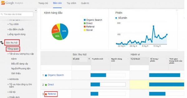 Cách kiểm tra Referral Traffic qua Google Analytics
