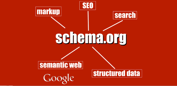 Sự khác biệt giữa Schema, Microdata và Structured Data