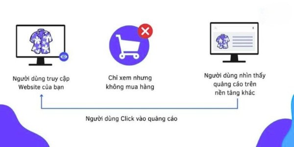 Mô hình về Remarrketing