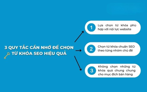 Cách chọn từ khóa SEO hiệu quả