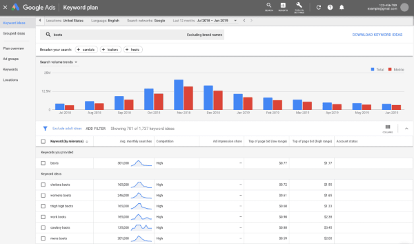 Chọn từ khóa SEO bằng Google Keyword Planner
