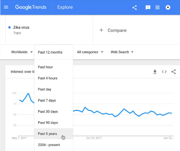 Chọn từ khóa SEO bằng Google Trends