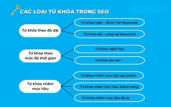 Các loại từ khóa trong SEO