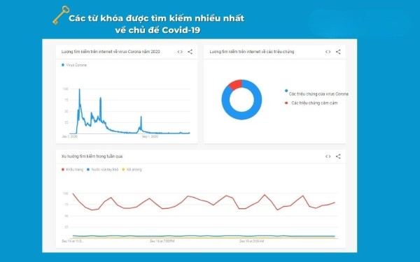 Seo từ khóa ngắn hạn