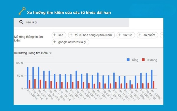 Xu hướng tìm kiếm của các từ khóa dài hạn