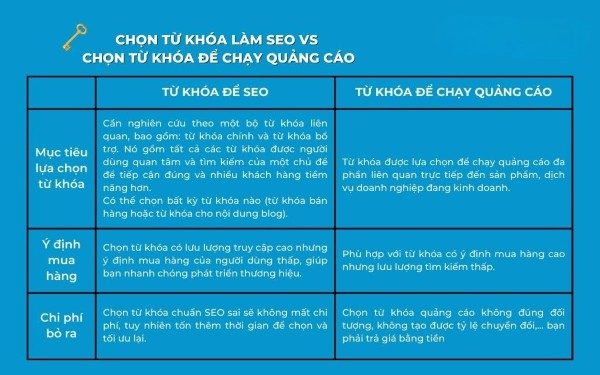 So sánh từ khóa SEO và từ khóa quảng cáo