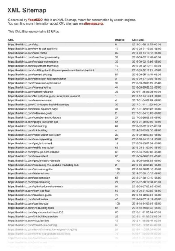 Sitemap sẽ hiển thị tất cả URL