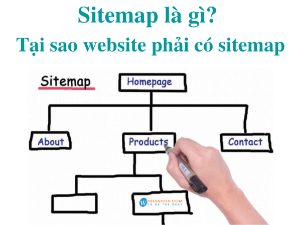 Sitemap có vai trò rất quan trọng