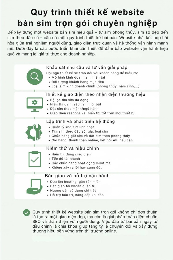 Quy trình thiết kế website bán sim trọn gói chuyên nghiệp