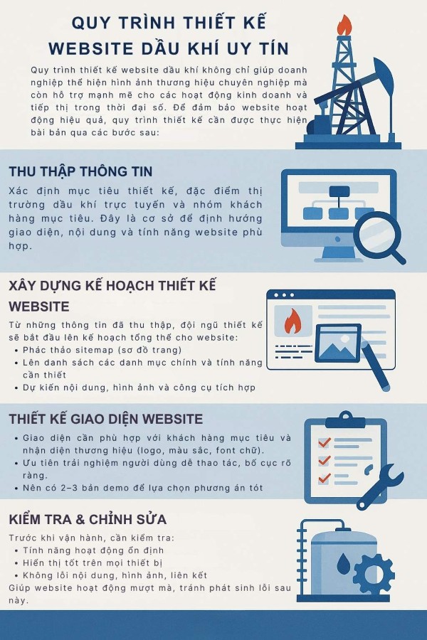 Quy trình thiết kế website dầu khí uy tín